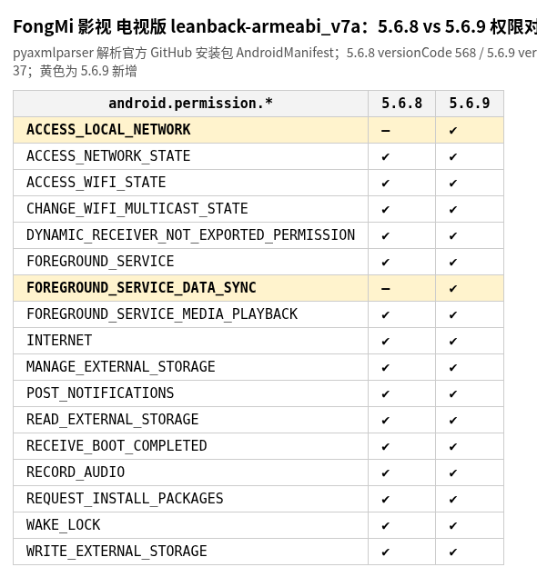fm-perm-diff.png