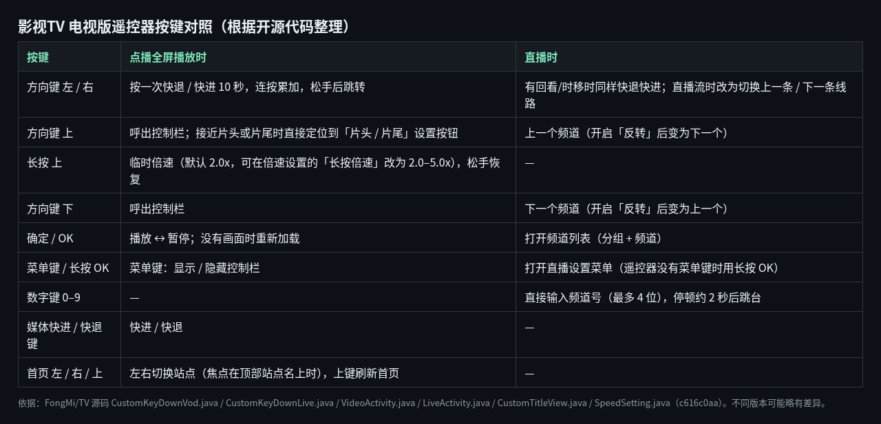 keymap.png