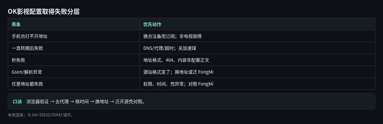 ok-config-fail.png