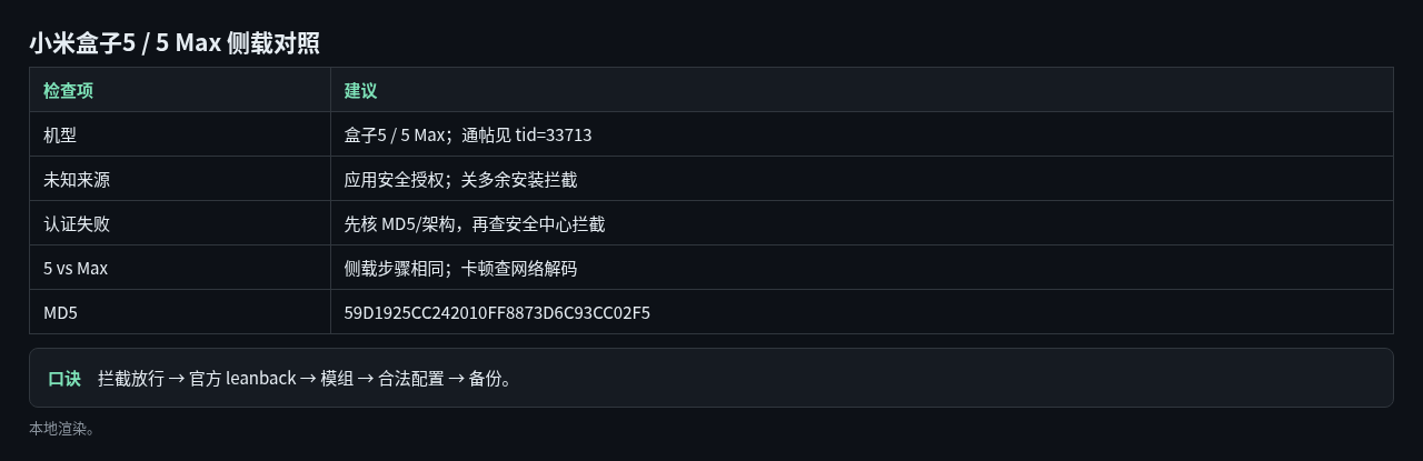 mibox5-install.png