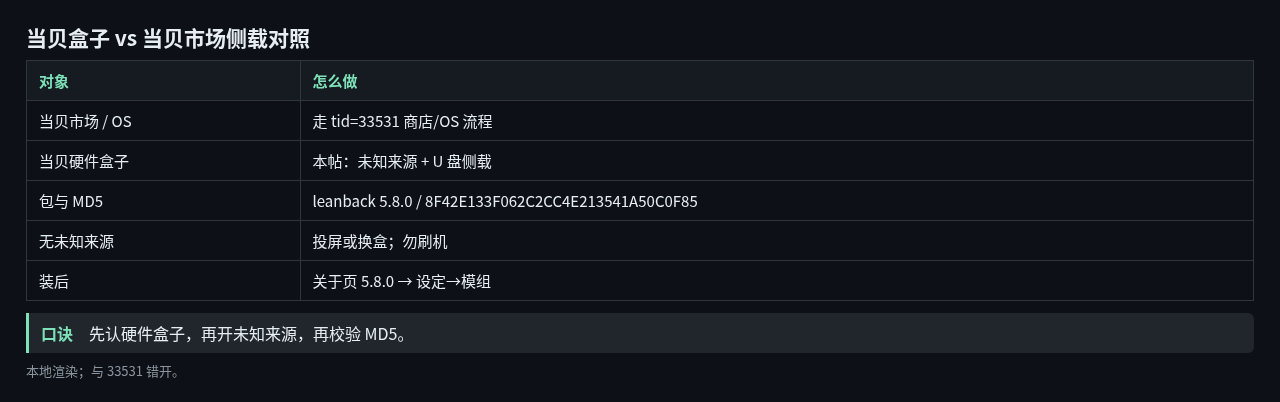 dangbei-box.png