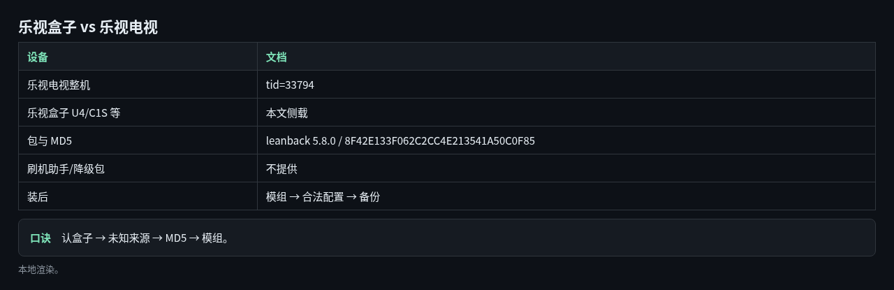 letv-box.png